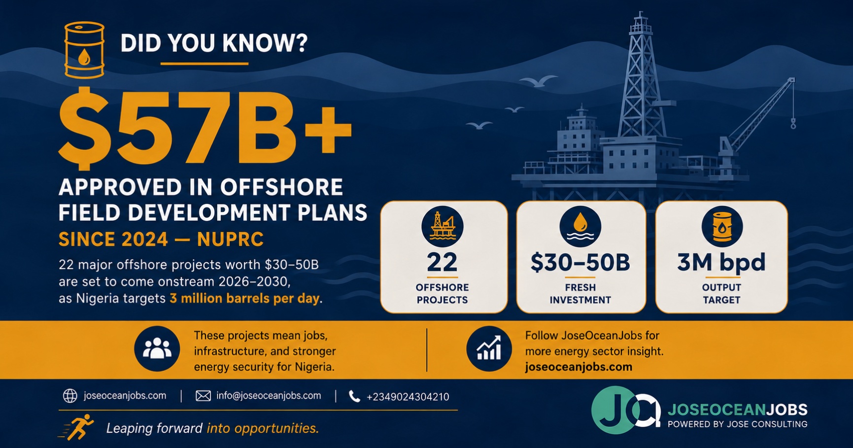 Nigeria's Offshore Energy Sector Enters a New Investment Cycle